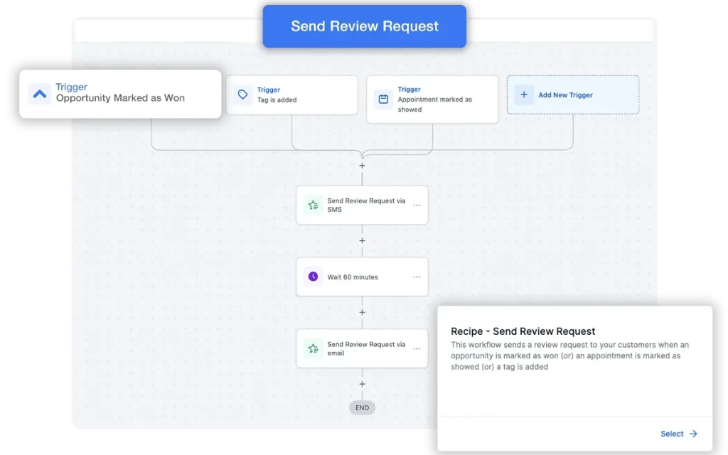 Leadstar Automation Workflow Builder &mdash; Send Review Request
